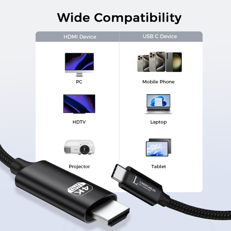 LindeCables - 2 Meter - Sort